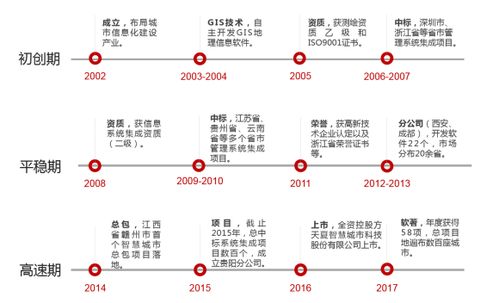天夏科技 以新理念、新技術、新戰略賦能智慧城市建設